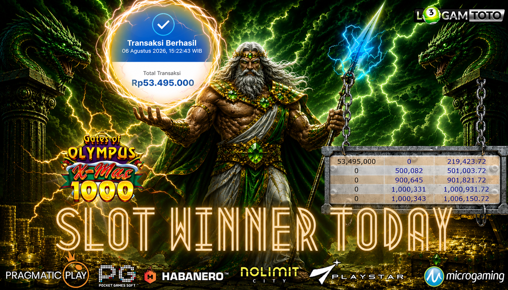 SELAMAT KEPADA MEMBER SETIA LOGAMTOTO BERHASIL JACKPOT 27.900.000 di GATES OF OLYMPUS X-MAS 1000